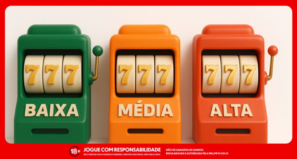 Imagem ilustrativa de slots de baixa, média e alta volatilidade