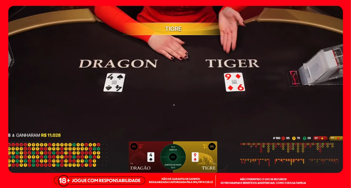 Imagem ilustrativa sobre o jogo Dragon Tiger